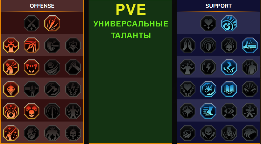 Таланты героя, вариант 1