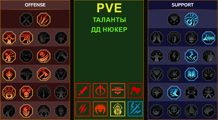 Таланты героя, вариант 2