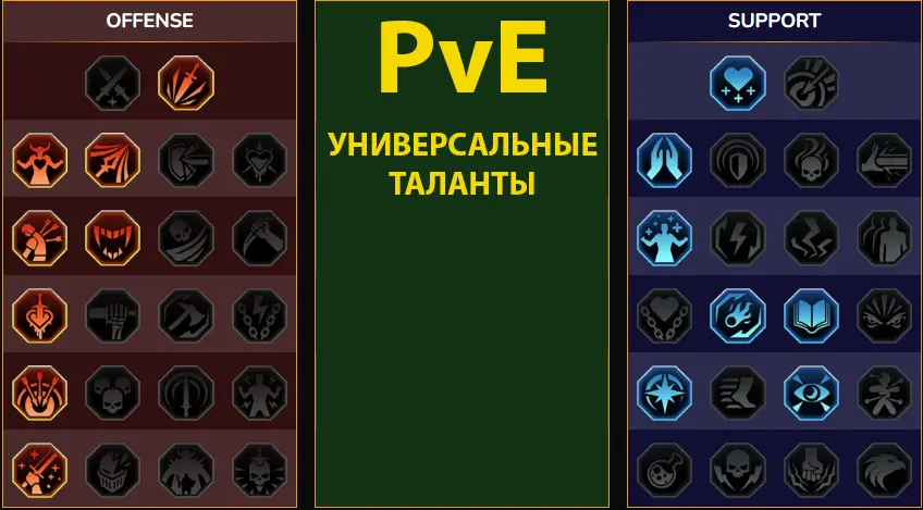 Таланты героя, вариант 1
