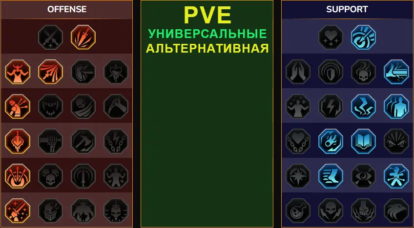 Таланты героя, вариант 1