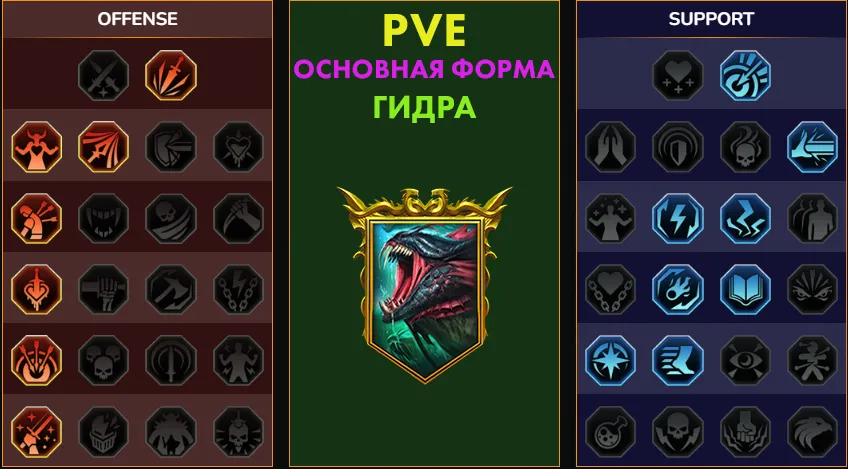 Таланты героя, вариант 4
